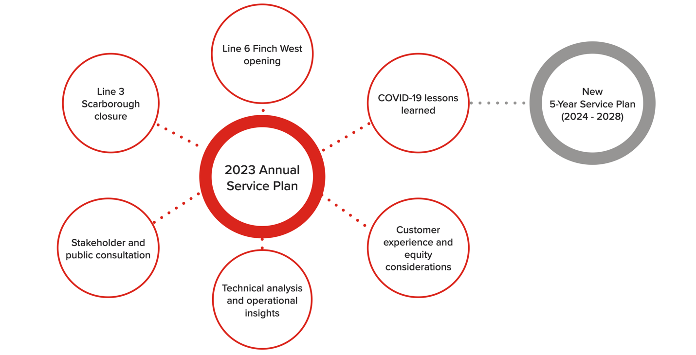 2023 annual plan